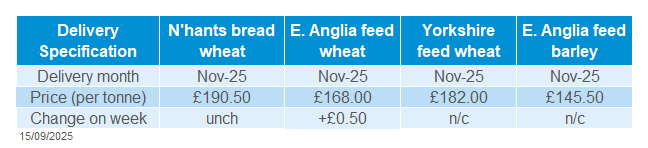 Delivered cereals 15 09 2025.png